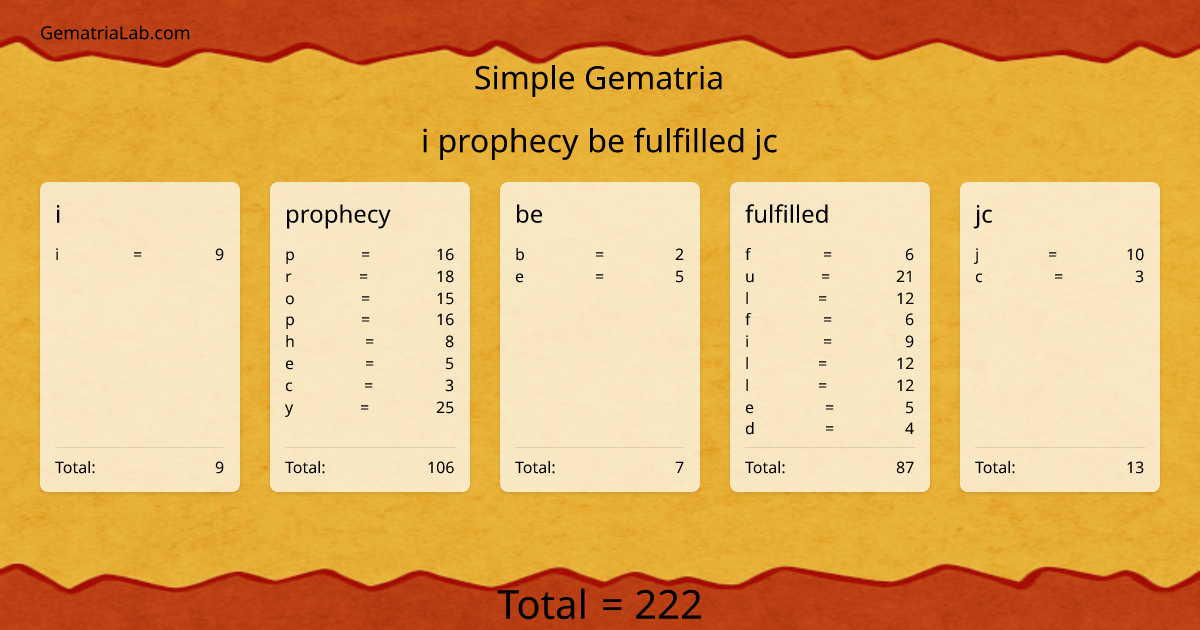 i prophecy be fulfilled jc in simple Gematria